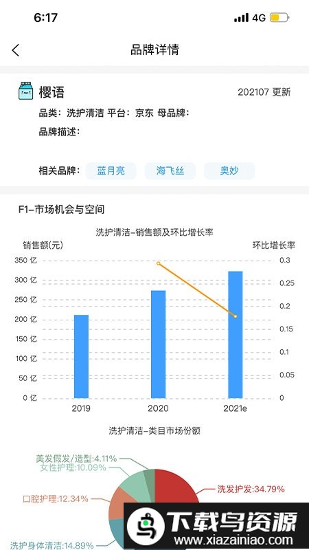 弦镜电商数据分析截图3