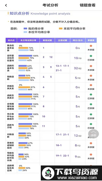 卓育云家长端截图4