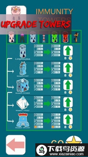 塔防免疫2游戏截图1
