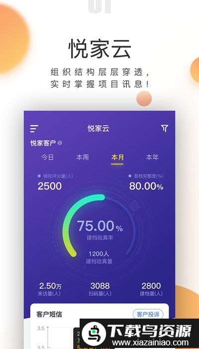 悦家云高管客户端(保利青云)截图2
