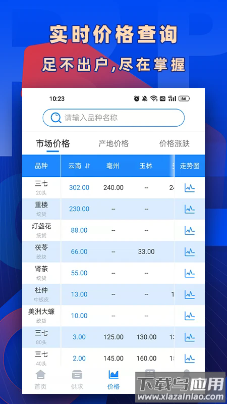 数字云药app
