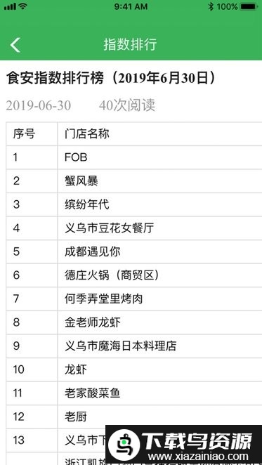 义乌食安指数最新版本截图2