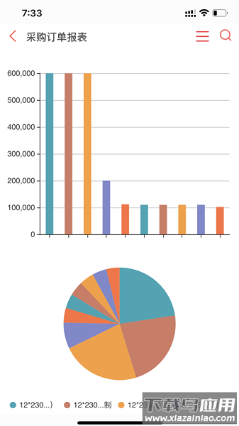 仁和云erp管理软件