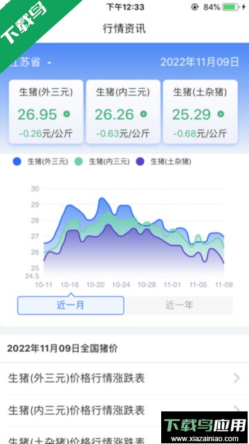 肉事通app官方版截图3