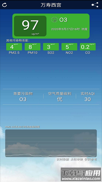 北京空气质量官方版