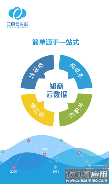 知商云数据手机版