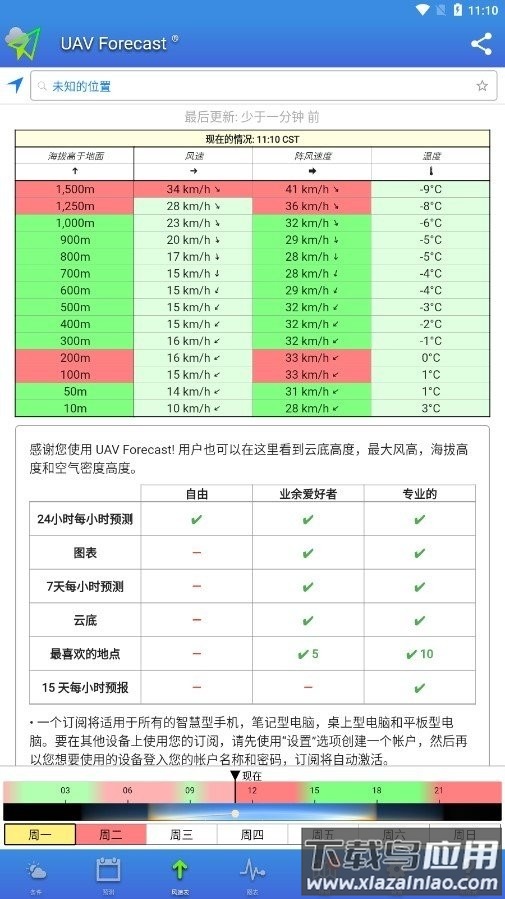 uav forecast无人机天气预报软件截图3
