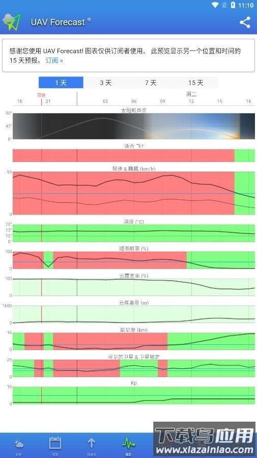uav forecast无人机天气预报软件截图2