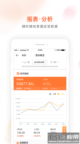美团管家青春版最新版截图3