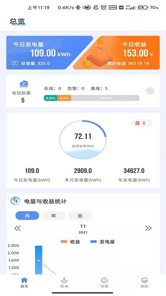 科士达光伏监控(Ksolar)最新版截图2