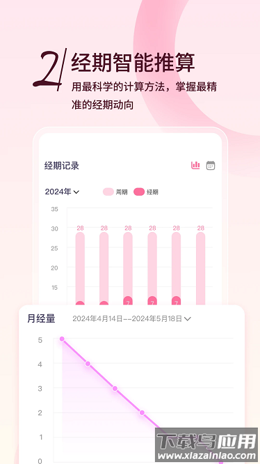 月月记姨妈助手手机版截图1
