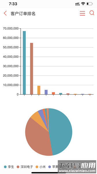 仁和云erp管理软件截图3
