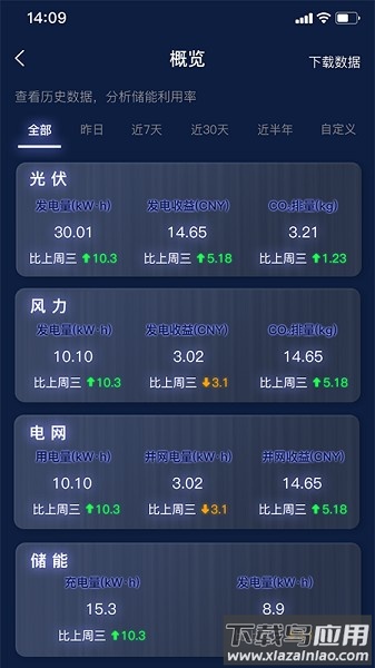 时时家软件截图2