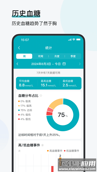 可孚欧态最新版截图1