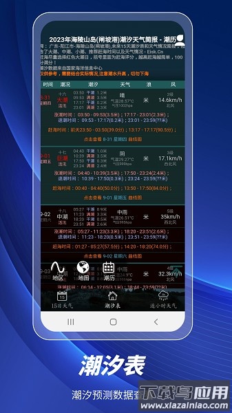 全球潮汐表2024最新版截图2
