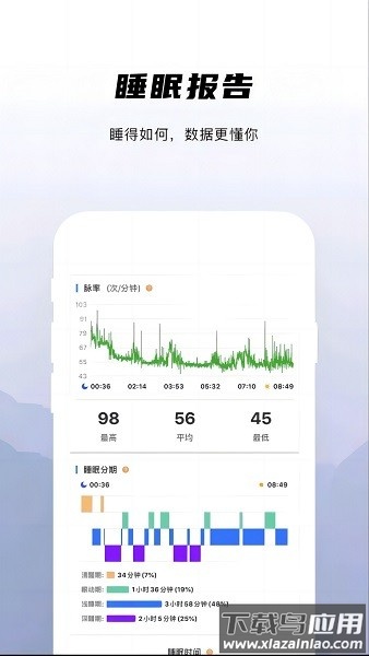 兆观健康proapp截图2