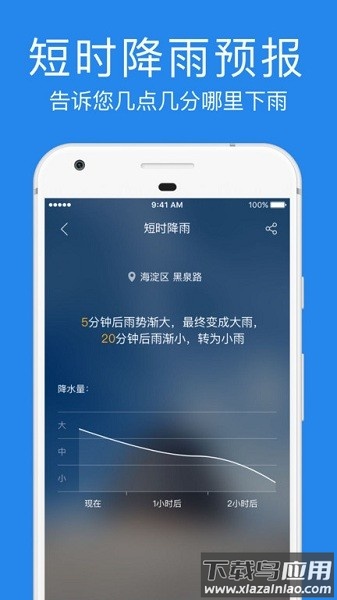 鲨鱼天气预报(改名指尖实景天气)截图3