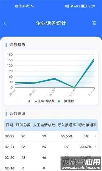 九五云客服平台截图3