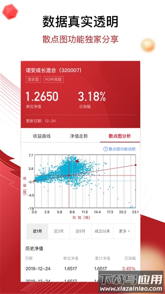 鼎信汇金手机版截图3