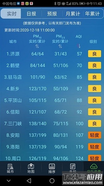 河南省空气质量实况与预报app截图1