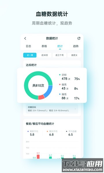 番茄健康最新版截图3
