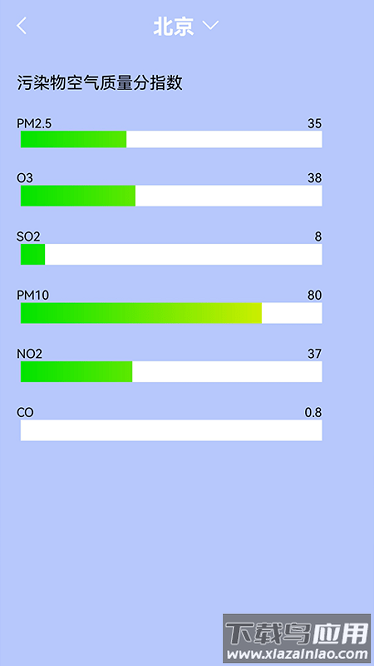 测室内温度app截图3